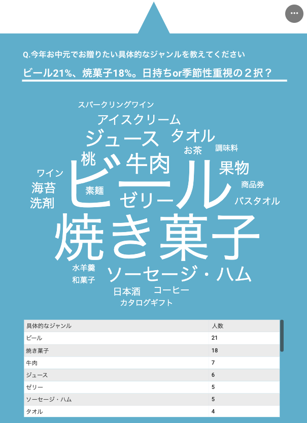 お中元ギフトランキング22 人気アイテムばかりのジャンル別 相手別も