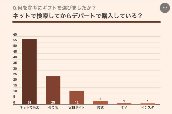 敬老の日のプレゼント 60代のおじいちゃん おばあちゃんに喜ばれるギフト11選