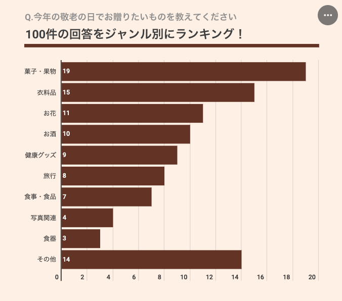 90代の祖父母へ 敬老の日 卒寿祝いのプレゼント 人気ギフト14選 Memoco