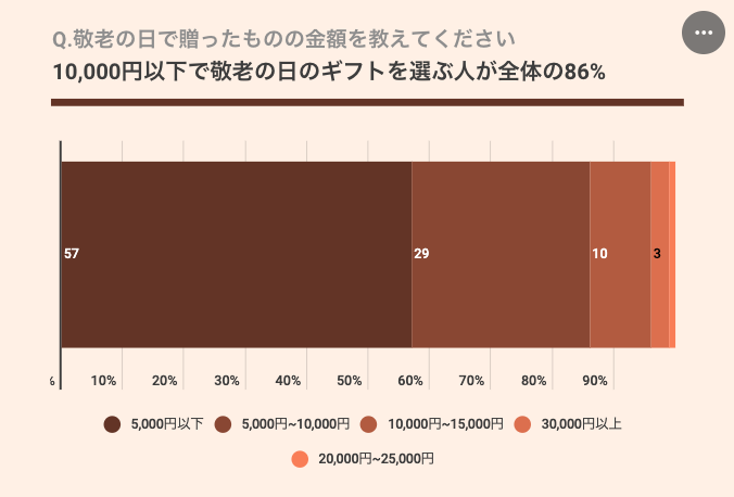 敬老の日には健康グッズを 元気でいてね の思いを込めて贈るプレゼント21選