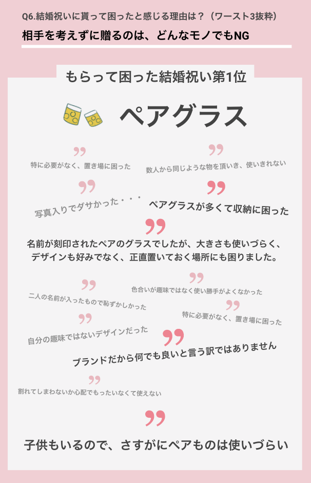 結婚祝いのギフト事情を完全図解 インフォグラフィック