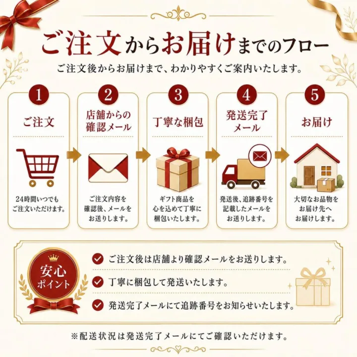 ライオン ナノックスワン PRO ギフトセット