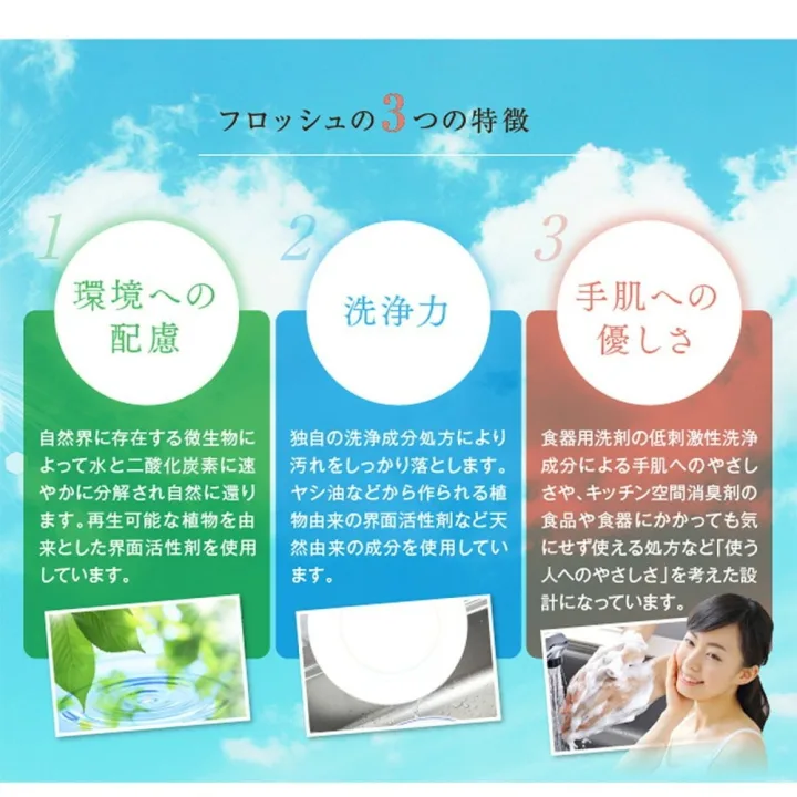 Frosch/フロッシュ フロッシュミニ キッチン洗剤ギフト(FRS-K15)