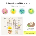 ボタニカル アロマキャンドル（ソイキャンドル）