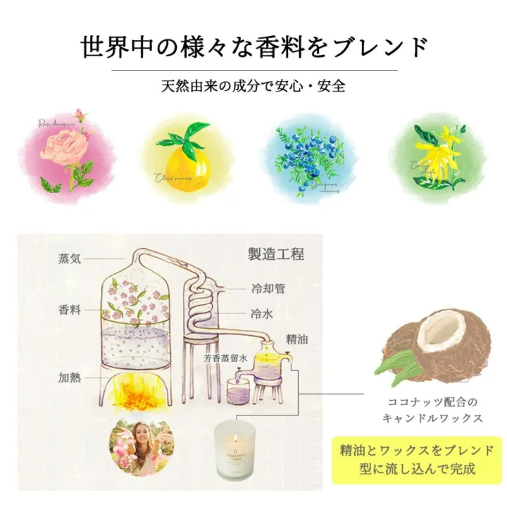 ボタニカル アロマキャンドル(ソイキャンドル)